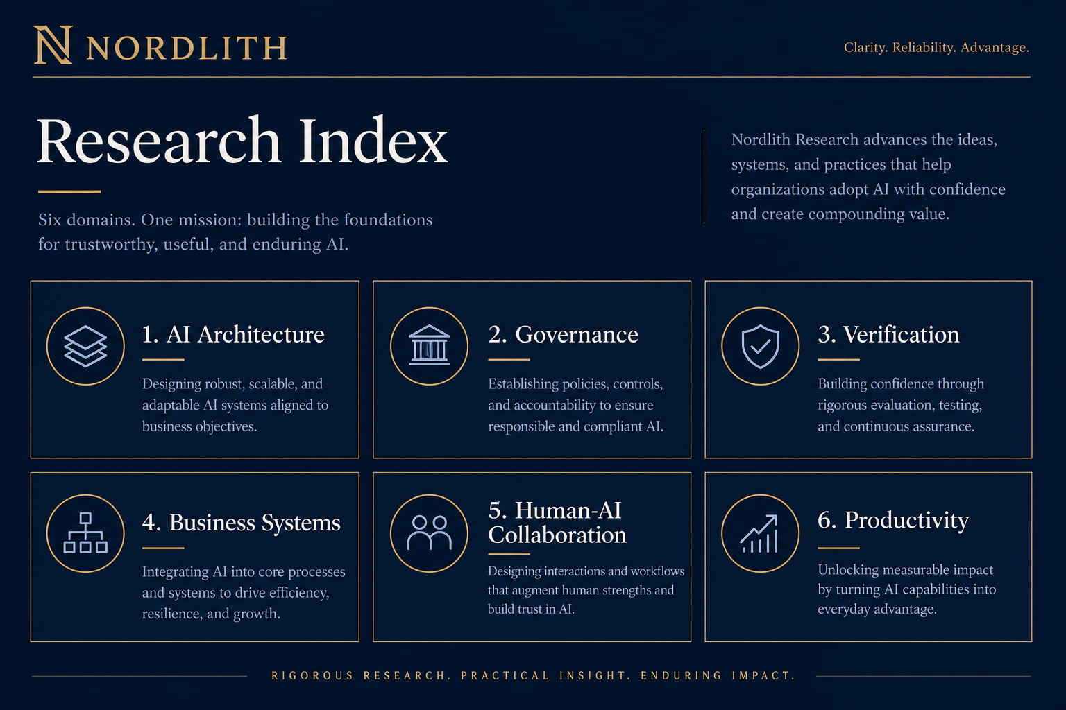 Nordlith research taxonomy infographic